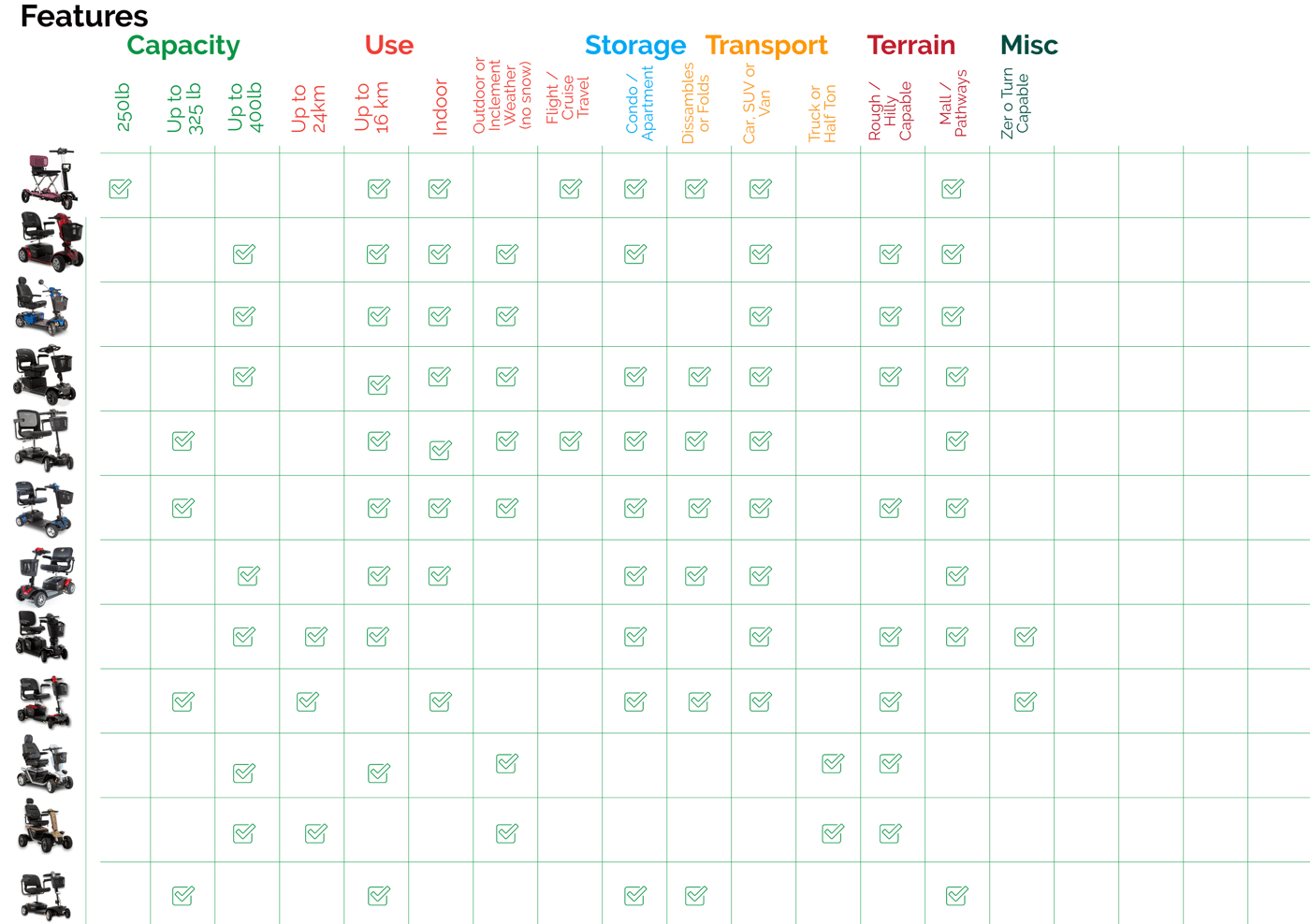 Scooter Lifestyles Matrix